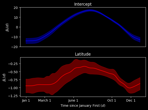../_images/Examples_CanadianWeather-FDA_30_0.png