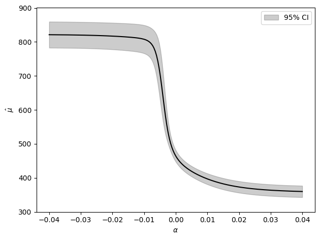 ../_images/Examples_Cole-EPID-2023_23_0.png