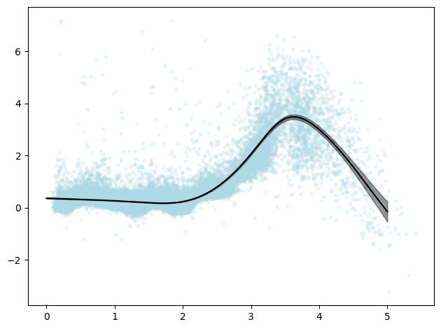 ../_images/Examples_SDSS-Quasar_12_0.png