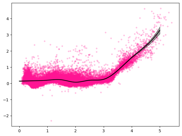 ../_images/Examples_SDSS-Quasar_14_0.png