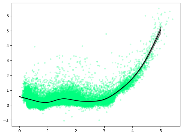 ../_images/Examples_SDSS-Quasar_16_0.png