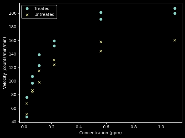../_images/Examples_Treloar1974_5_0.png