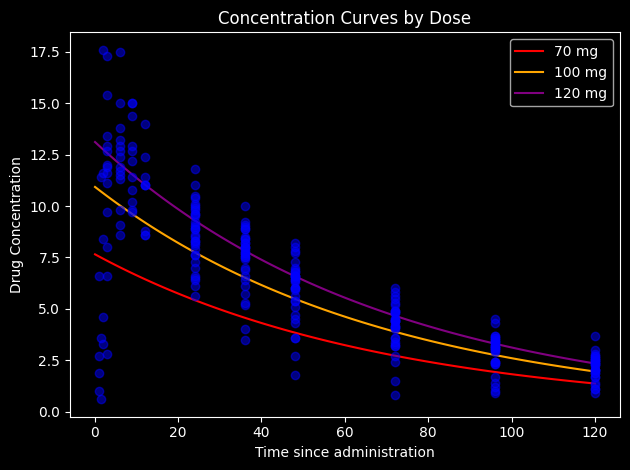 ../_images/Examples_Warfarin-PK_11_0.png