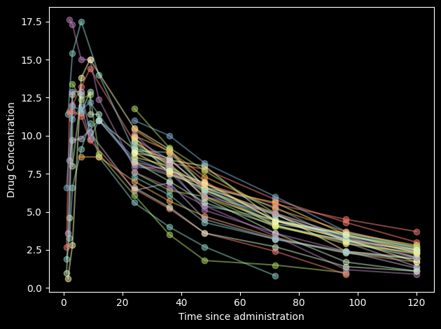 ../_images/Examples_Warfarin-PK_6_0.png