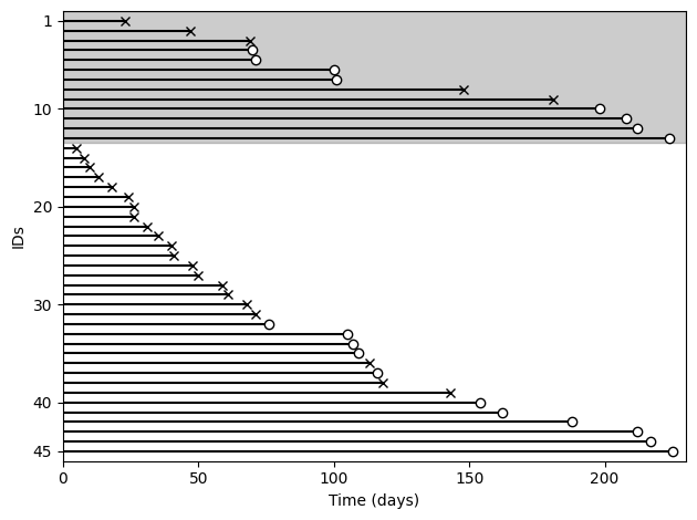 ../_images/Examples_Collett-Survival_20_0.png