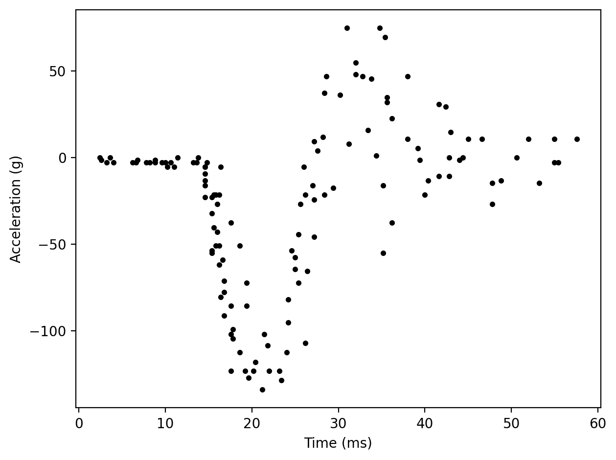 ../_images/Examples_Generalized-Additive-Model_5_0.png