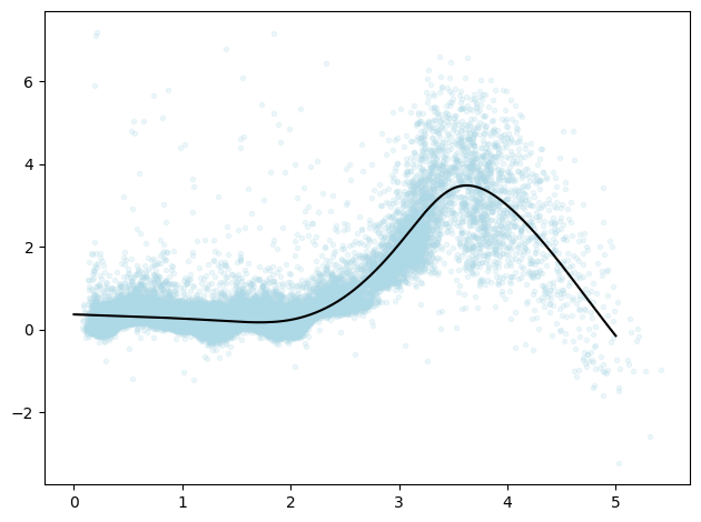 ../_images/Examples_SDSS-Quasar_9_0.png